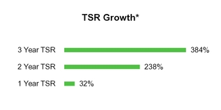 chart-b7c24a5642c34ab362c.jpg